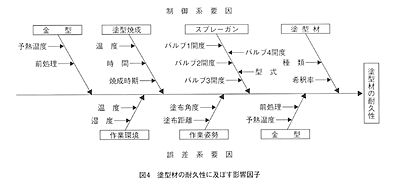 技報No.28 技術論文1 説明画像