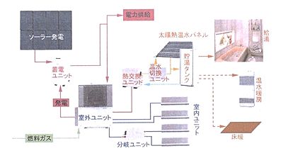 技報No.29 技術紹介3 説明画像