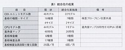 技報No.29 技術紹介4 説明画像