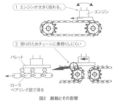 技報No.29 技術論文3 説明画像