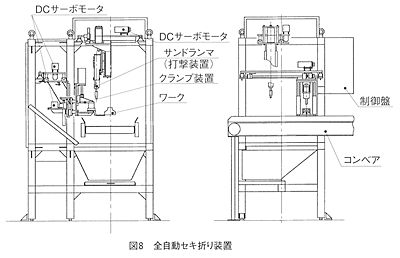 技報No.29 技術論文4 説明画像