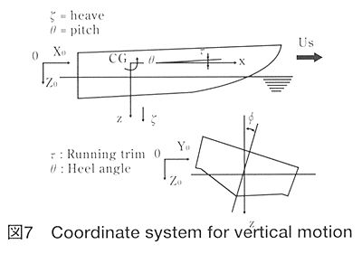技報No.30 技術論文1 説明画像