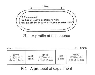 技報No.30 技術論文2 説明画像