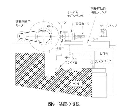 技報No.31 技術論文1 説明画像