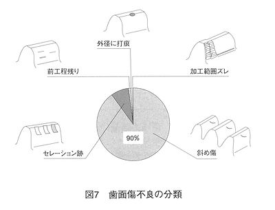 技報No.31 技術論文2 説明画像