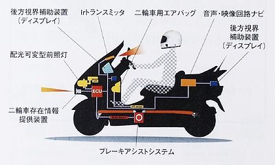技報No.32 技術紹介1 説明画像