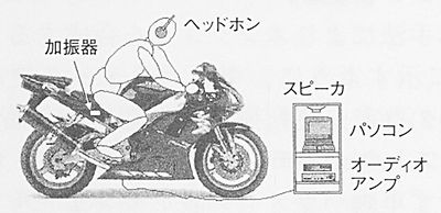 技報No.32 技術論文4 説明画像