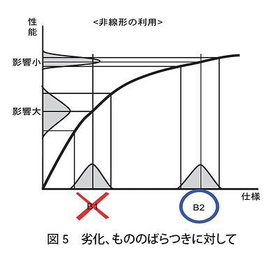 技報No.33 特集2 説明画像