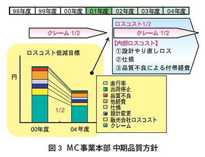 技報No.33 特集3 説明画像
