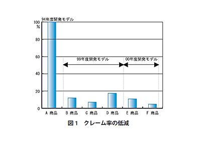 技報No.33 特集5 説明画像