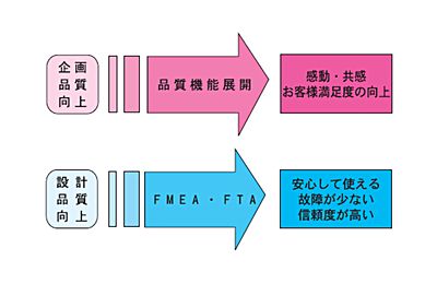 技報No.33 特集7 説明画像