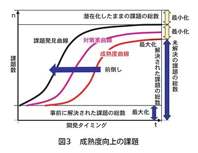 技報No.33 技術紹介2 説明画像