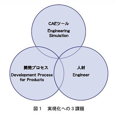 技報No.34 特集1 説明画像