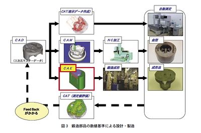 技報No.34 特集9 説明画像