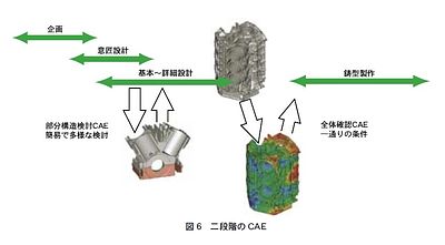 技報No.34 特集12 説明画像