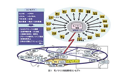 技報No.35 特集6 説明画像