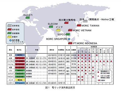 技報No.35 特集8 説明画像