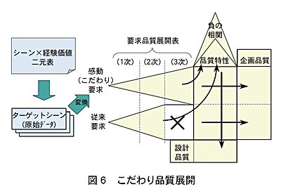 技報No.35 技術紹介1 説明画像