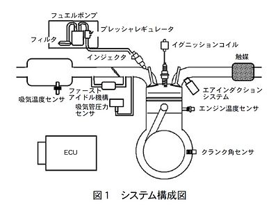 技報No.35 技術紹介2 説明画像
