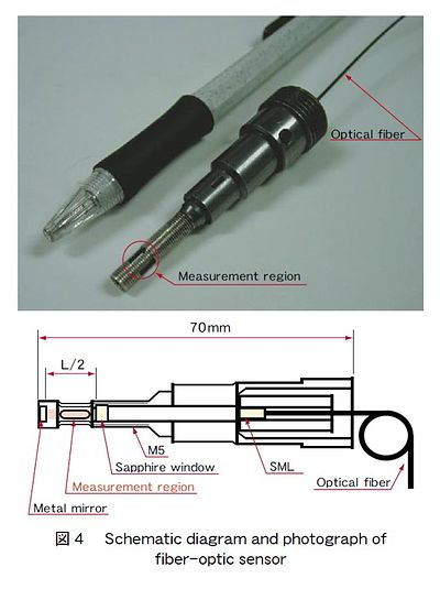 技報No.35 技術論文2 説明画像