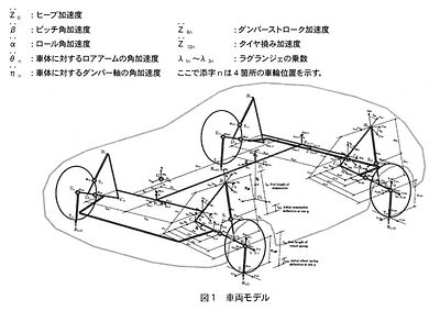 技報No.35 技術論文3 説明画像