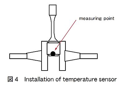 技報No.35 技術論文4 説明画像