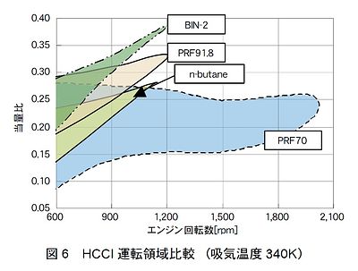 技報No.35 技術論文5 説明画像