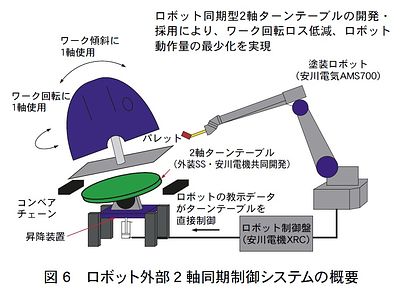技報No.35 技術論文6 説明画像