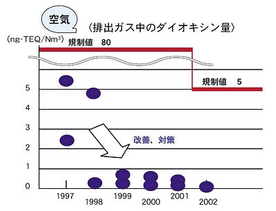 技報No.36 特集1 説明画像