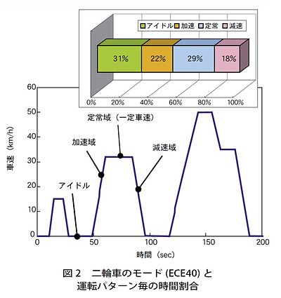 技報No.36 特集2 説明画像