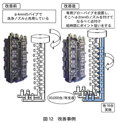 技報No.36 特集4 説明画像