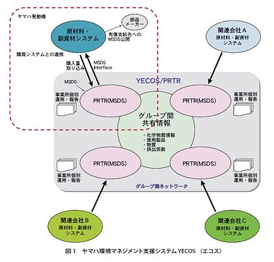 技報No.36 特集14 説明画像