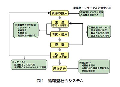 技報No.36 技術論文6 説明画像