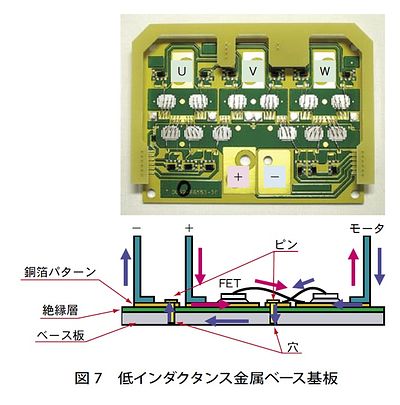 技報No.37 技術論文2 説明画像