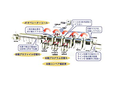 技報No.38 製品紹介7 説明画像