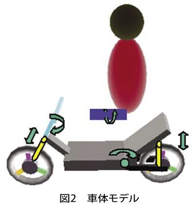 技報No.38 技術論文2 説明画像