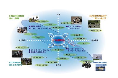 技報No.39 特集1 説明画像