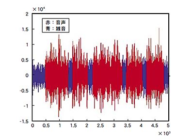 技報No.39 特集6 説明画像