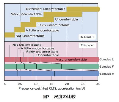 技報No.39 技術論文1 説明画像