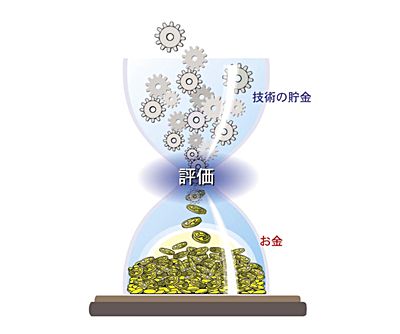 技報No.40 特集1 説明画像