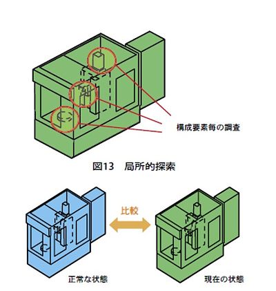 技報No.40 技術論文2 説明画像