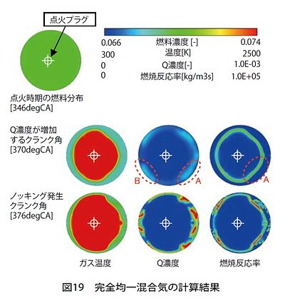 技報No.42 技術論文1 説明画像