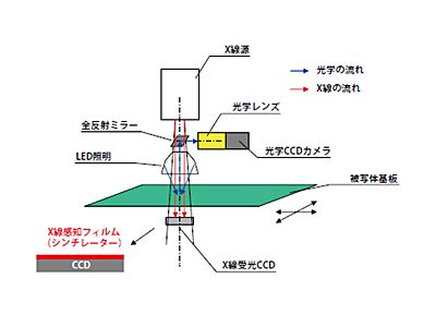技報No.43 製品紹介5 説明画像
