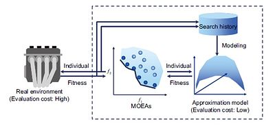 技報No.43 技術論文2 説明画像