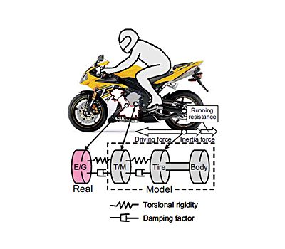 技報No.43 技術論文5 説明画像