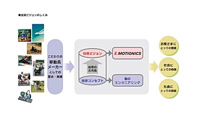 技報No.44 巻頭言1 説明画像