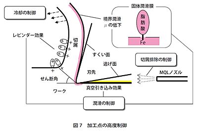 技報No.44 技術論文4 説明画像