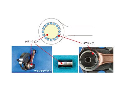 技報No.45 技術論文1 説明画像