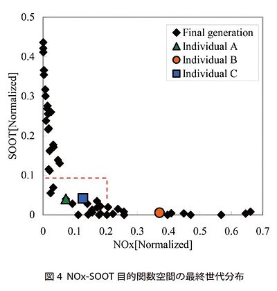 技報No.45 技術論文3 説明画像