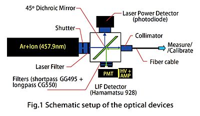 技報No.46 技術論文2 説明画像
